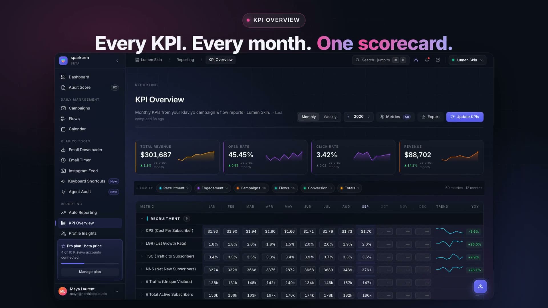 KPI Overview demo video preview