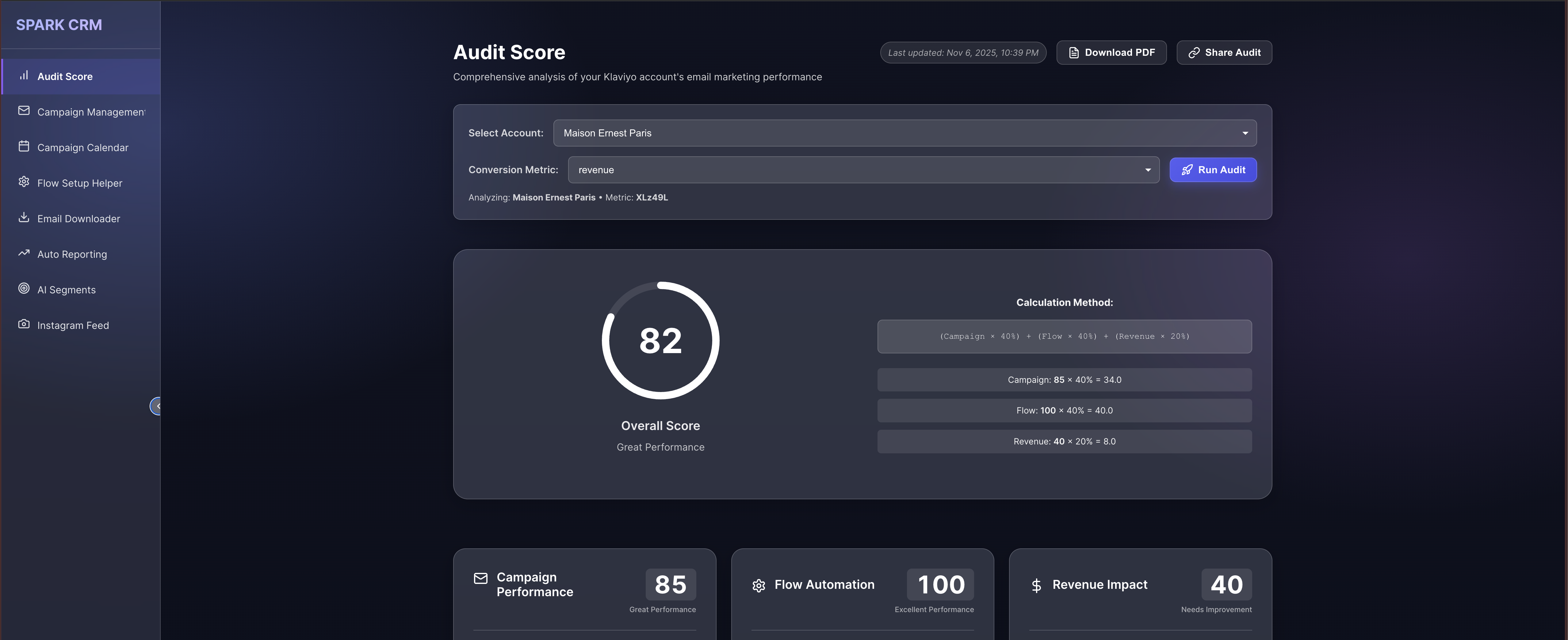SPARK CRM Audit Score Dashboard